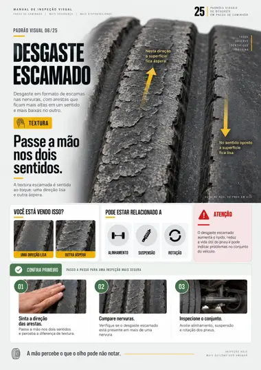 Página de referência visual de desgaste em pneu de caminhão