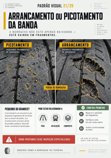 Página de referência visual de desgaste em pneu de caminhão