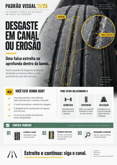 Página de referência visual de desgaste em pneu de caminhão